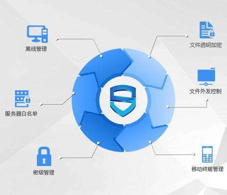 企業(yè)如何選擇文檔加密軟件？